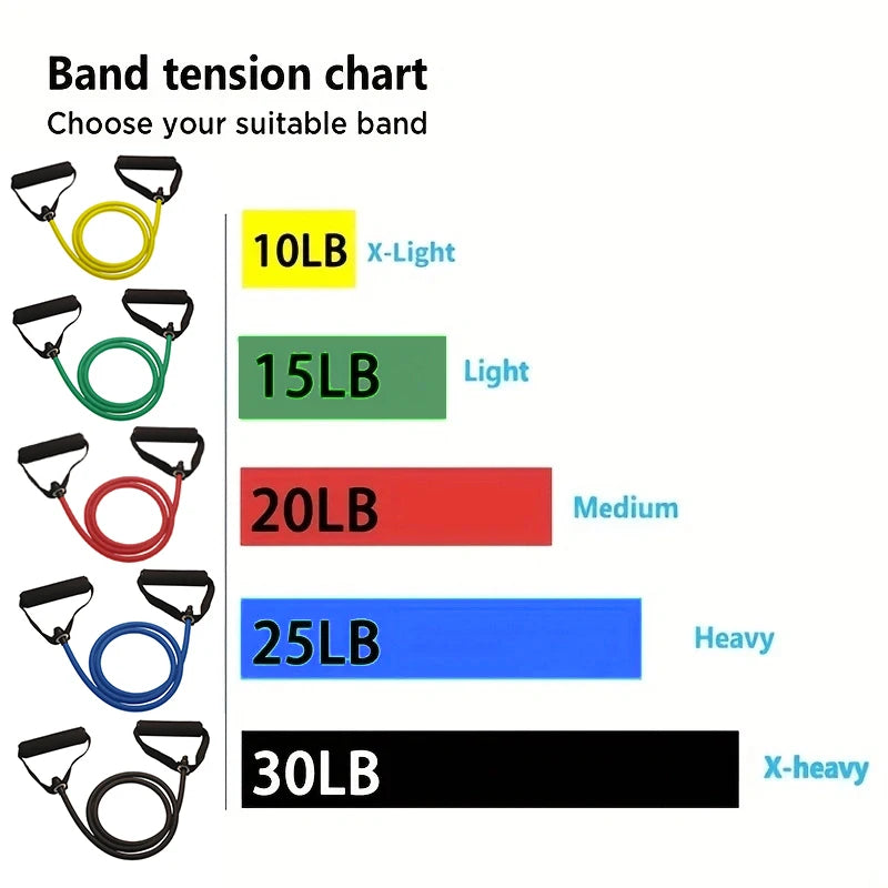 💪 Resistance Bands with Handles – Your Ultimate Home Gym! 🏋️♂️🏋️♀️